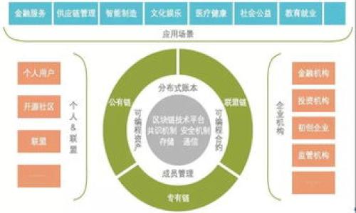 biao tibiao ti虚拟币钱包网站：如何选择最安全、便捷的数字货币存储服务/biao ti

虚拟币钱包, 数字货币存储, 钱包安全, 虚拟货币交易/guanjianci

## 内容主体大纲

### 1. 引言
- 介绍虚拟币钱包的定义
- 虚拟币钱包市场的快速发展
- 选择合适虚拟币钱包的重要性

### 2. 虚拟币钱包的类型
- 热钱包 vs. 冷钱包
  - 热钱包的优势与劣势
  - 冷钱包的优势与劣势
- 软件钱包、硬件钱包和纸钱包的区别
- 选择合适钱包所需考虑的因素

### 3. 如何选择虚拟币钱包
- 安全性
  - 加密技术的应用
  - 多重签名机制
- 使用便捷性
  - 用户界面的友好性
  - 支持的货币种类
- 费用结构
  - 转账费用
  - 提现费用
- 客户支持
  - 支持的渠道（在线客服、邮件支持等）
  - 响应时间的评估

### 4. 虚拟币钱包的安全性
- 常见安全问题
- 防盗措施
- 真实案例分析

### 5. 虚拟币钱包的使用指南
- 注册及设置步骤
- 如何进行存取款
- 如何备份及恢复钱包
- 实际操作中的注意事项

### 6. 虚拟币交易及投资建议
- 如何选择交易所
- 如何利用钱包进行投资
- 风险管理

### 7. 未来发展趋势
- 数字货币钱包的技术进步
- 法规变化对钱包的影响
- 市场预测

### 8. 结论
- 回顾选择虚拟币钱包的要点
- 未来的建议

---

## 1. 引言

随着区块链技术的迅速发展，虚拟币钱包作为存储和管理数字货币的重要工具，逐渐成为人们生活中不可或缺的一部分。虚拟币钱包不仅能存储不同类型的数字货币，还提供交易功能，使用户能够方便地进行虚拟货币的购买与销售。

然而，在众多的虚拟币钱包服务中，如何选择最适合自己的钱包成为了用户面临的重大挑战。安全性、使用便捷性、费用、客户支持等诸多因素都影响着钱包的选择，其重要性不言而喻。

## 2. 虚拟币钱包的类型

### 热钱包 vs. 冷钱包

虚拟币钱包可分为热钱包和冷钱包。热钱包是指与互联网连接的钱包，因其便捷性，通常用于频繁交易。而冷钱包则是完全离线的钱包，适合长时间保存数字货币，保障安全性。

### 软件钱包、硬件钱包和纸钱包的区别

软件钱包通常是安装在手机或电脑上的应用程序，方便快捷。硬件钱包则是专用设备，可以更安全地存储私钥。而纸钱包则是将私钥和公钥打印在纸上，虽然安全，但相对不便于使用。

### 选择合适钱包所需考虑的因素

选择虚拟币钱包时，需要综合考虑安全性、使用便捷性、费用以及客户支持等多种因素。此外，用户还需确保所选择的钱包支持其需要存储的数字货币类型。

## 3. 如何选择虚拟币钱包

### 安全性

安全性是选择虚拟币钱包的首要考虑因素。用户需了解钱包采用的加密技术，如AES、SSL等。同时，支持多重签名的交易机制也是提高安全性的重要手段。

### 使用便捷性

用户友好的界面和易于上手的操作流程，能大大提高使用时的舒适感。了解钱包是否支持多种货币及其转账速度也是至关重要的。

### 费用结构

不同钱包提供的费用结构可能各有不同。用户需仔细阅读相关条款，了解转账、提现的费用，以免在后续使用中遇到不必要的财务负担。

### 客户支持

优质的客户服务可以及时解决用户在使用过程中的问题。选择提供多种支持渠道（如在线客服、邮件咨询或电话支持）且响应迅速的钱包能够减少用户的困扰。

## 4. 虚拟币钱包的安全性

### 常见安全问题

虚拟币钱包的安全性主要面临网络攻击、钓鱼网站、以及用户自身的安全意识不足等问题。保持账户安全的同时，警惕常见的安全风险至关重要。

### 防盗措施

强化密码和二步验证是减少盗窃风险的有效办法。此外，定期更新钱包软件，使用防火墙和杀毒软件也是保护钱包安全的基本措施。

### 真实案例分析

分析多起虚拟币盗窃案，可以让用户更好地理解安全风险，及时调整自己的防范策略。

## 5. 虚拟币钱包的使用指南

### 注册及设置步骤

注册虚拟币钱包通常非常简单，用户只需下载软件、填写注册信息并设置密码即可。在设置过程中，务必妥善记录助记词等重要信息。

### 如何进行存取款

用户需要学会如何将虚拟币存入钱包及提取至其他交易所。这一过程通常包括生成钱包地址、验证身份及确认交易等步骤。

### 如何备份及恢复钱包

备份钱包对确保数字货币安全至关重要。用户需定期备份钱包，并确保备份文件存放在安全的地方。此外，了解如何根据备份信息恢复钱包也是必要的。

### 实际操作中的注意事项

在使用钱包时，保持软件更新、开启防火墙以及定期更换密码等措施，能够进一步增强钱包的安全性。

## 6. 虚拟币交易及投资建议

### 如何选择交易所

选择一个可靠的交易所对用户的投资至关重要。需考虑交易所的安全性、手续费、交易量等因素，以确保良好的交易体验。

### 如何利用钱包进行投资

了解如何将钱包与交易所连接，能够实现快速转账，提高交易效率。同时，合理分配资产也是成功投资的重要因素。

### 风险管理

虚拟币投资风险较高，用户需谨慎评估风险，制定明确的投资策略，保障自身资产的安全。

## 7. 未来发展趋势

### 数字货币钱包的技术进步

随着技术的发展，数字货币钱包将不断进化，例如通过人工智能、区块链技术的深入使用等。

### 法规变化对钱包的影响

政府政策对虚拟币市场的影响逐渐加深，用户需关注相关法规及政策，以做出相应的调整。

### 市场预测

分析当前市场状况与用户需求，为未来的虚拟币钱包发展提供参考和预测。

## 8. 结论

选择合适的虚拟币钱包需要用户综合考虑安全性、便捷性等多方面因素。事先做好功课，将有助于在这个复杂多变的市场中保护自己的资产。

---

## 相关问题

### 1. 如何提高虚拟币钱包的安全性？
### 2. 热钱包和冷钱包哪个更适合新手？
### 3. 使用虚拟币钱包有哪些潜在的风险？
### 4. 如何处理虚拟币钱包中的资金问题？
### 5. 虚拟币钱包的常见误区有哪些？
### 6. 有哪些优秀的虚拟币钱包推荐？

(每个问题可以根据以上内容提纲进行详细扩展，每个问题介绍字数600个字。)