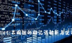 tpWallet：不同链的助记词解