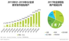 在一些区块链和加密货币