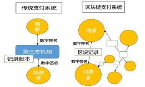   区块链钱包的理论与实践：安全性与用户体验的完美结合 / 

 guanjianci 区块链钱包, 加密货币, 数字资产, 安全性 /guanjianci 

### 内容主体大纲：

1. **引言**
   - 区块链及其重要性概述
   - 区块链钱包的基本定义和作用

2. **区块链钱包的类型**
   - 热钱包与冷钱包
   - 硬件钱包与软件钱包
   - 移动钱包与桌面钱包

3. **区块链钱包的工作原理**
   - 钱包地址的生成
   - 私钥与公钥的关系
   - 交易的流程与确认

4. **区块链钱包的安全性**
   - 常见的安全威胁分析
   - 安全控制措施和最佳实践
   - 恢复与备份策略

5. **区块链钱包的用户体验**
   - 界面的友好性
   - 功能的全面性
   - 客户支持与帮助

6. **区块链钱包在数字资产管理中的应用**
   - 存储与转移加密货币
   - 参与DeFi（去中心化金融）
   - 非同质化代币（NFT）的管理

7. **未来趋势及发展方向**
   - 钱包技术的演变
   - 如何处理市场上不断变化的需求

8. **总结**
   - 区块链钱包的重要性重申
   - 对用户的建议与期望

---

### 详细内容

#### 引言

随着区块链技术的快速发展，加密货币的出现改变了金融交易的面貌。区块链钱包作为连接用户与区块链世界的工具，扮演着不可或缺的角色。它不仅是存储和管理数字资产的地方，也是进行交易和投资的重要工具。

本文将深入探讨区块链钱包的理论与实践，涵盖其类型、工作原理、安全性、用户体验及其在数字资产中的应用，旨在为读者提供全面的理解并帮助他们在日常使用中做出更明智的决策。

#### 区块链钱包的类型

区块链钱包可以根据不同的标准进行分类，以下是几种常见的类型。

##### 热钱包与冷钱包

热钱包是指随时在线的数字钱包，通常方便用户进行频繁的交易。冷钱包则是离线钱包，适合长期存储，大幅降低因黑客攻击造成的风险。

##### 硬件钱包与软件钱包

硬件钱包是一种物理设备，通常提供更高的安全性。软件钱包则是下载安装在设备上的程序，易于使用却相对较易受到攻击。

##### 移动钱包与桌面钱包

移动钱包便于在手机上操作，适合日常消费，而桌面钱包则提供更多功能和安全性，适合大量资产的存储。

#### 区块链钱包的工作原理

要理解区块链钱包的工作原理，了解私钥和公钥的关系至关重要。

##### 钱包地址的生成

每个钱包都有一个独特的地址，实际上是经过一系列算法生成的哈希值，用户可以将其分享给他人以接受资金。

##### 私钥与公钥的关系

私钥是用户对其钱包的控制权，而公钥是用户的身份识别。任何人都可以通过公钥向用户发送资金，但只有私钥持有者才有权访问这些资金。

##### 交易的流程与确认

当用户发起交易时，区块链网络会需要对其进行验证和确认，这一过程涉及到复杂的加密运算和节点之间的相互验证。

#### 区块链钱包的安全性

安全性是选择区块链钱包的重要考量。用户应该了解各种潜在的威胁。

##### 常见的安全威胁分析

包括黑客局攻击、钓鱼攻击、社交工程等。用户在使用任何钱包时，都需要保持警惕，避免将私钥分享或在不安全的网络环境下操作。

##### 安全控制措施和最佳实践

使用多重签名、定期备份和离线存储是提升安全性的有效措施。

##### 恢复与备份策略

用户应定期备份钱包并妥善保管，建议使用硬件钱包作为存储的主要方式，并周期性检查访问记录。

#### 区块链钱包的用户体验

一个直观友好的界面是提升用户体验的关键。

##### 界面的友好性

界面的设计直接影响到用户操作的便捷性，的界面有助于提高用户的满意度。

##### 功能的全面性

钱包应不仅支持基本的存储、转账功能，还应添加多种功能，例如价格监控、历史记录等，以满足用户需求。

##### 客户支持与帮助

提供优质的客户支持能够帮助用户在遇到问题时快速得到解决，从而提升用户粘性。

#### 区块链钱包在数字资产管理中的应用

区块链钱包在管理数字资产方面提供了便捷的解决方案。

##### 存储与转移加密货币

用户可以使用散列资产对其进行转移、兑换，获取收益，产生投资回报等。

##### 参与DeFi（去中心化金融）

用户通过区块链钱包能够直接参与Defi生态中的借贷、流动性挖掘等多种活动。

##### 非同质化代币（NFT）的管理

NFT的流行使得钱包在数码艺术、游戏等领域的应用日益普及，区块链钱包作为管理工具变得愈发重要。

#### 未来趋势及发展方向

随着技术的不断发展，区块链钱包也面临着新的挑战与机遇。

##### 钱包技术的演变

未来，钱包将会向着更加安全、用户友好及功能多样化的方向发展。

##### 如何处理市场上不断变化的需求

用户需求不断变化，钱包服务商需要及时调整战略，以适应市场的发展。

#### 总结

区块链钱包不仅是存储数字资产的工具，更是用户通往去中心化金融世界的入口。了解区块链钱包的理论与实践，无疑能够帮助用户更好地管理他们的数字财富。

---

### 相关问题与介绍

1. **区块链钱包与传统银行账户有什么区别？**
   - 介绍区块链钱包相对于传统金融系统的优势与不足，分析去中心化和数据隐私特点的影响。

2. **如何选择适合自己的区块链钱包？**
   - 根据用户的需求列出选择钱包时应考虑的关键因素，如安全性、可用性及社区支持等。

3. **区块链钱包的常见安全隐患有哪些？**
   - 深入分析常见的安全隐患，如黑客攻击、恶意软件及用户自身不谨慎操作等。

4. **如何安全地使用区块链钱包？**
   - 提供具体的安全使用建议，如启用两步验证、使用硬件钱包等。

5. **区块链钱包未来的技术发展趋势是什么？**
   - 分析区块链技术的演变对钱包应用的影响及未来将出现的新技术。

6. **区块链钱包在推动金融科技创新方面的角色是什么？**
   - 探讨区块链钱包在DeFi、NFT及数字资产交换中的作用，以及如何促进金融服务的创新。 

---

通过这些内容，用户能够获得关于区块链钱包更深入的认识，同时也能提高对其使用的安全意识。
