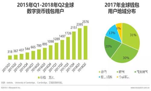 OKEx交易所手续费计算详解：新手必看攻略