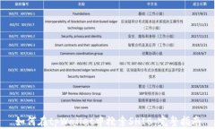 如何在tpWallet中搜索SHIB：