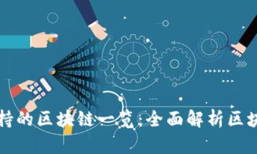 tpWallet支持的区块链一览：全面解析区块链支持情况
