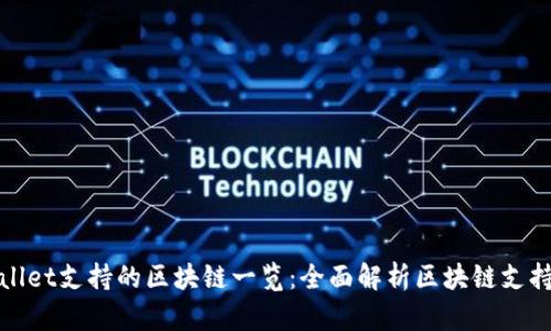 tpWallet支持的区块链一览：全面解析区块链支持情况