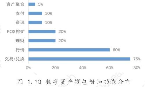 
数字货币钱包详解：快速了解如何安全存储与管理你的虚拟资产