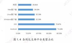 国外常见的数字货币钱包