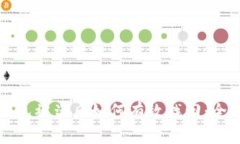 加密钱包被盗后如何有效