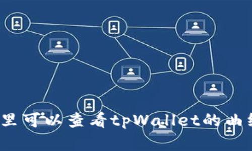 在哪里可以查看tpWallet的曲线图？