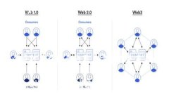 figcaption:如何安全参与TP