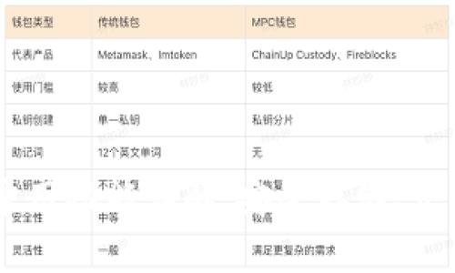 区块链钱包常用功能详解：安全存储、交易管理与更多