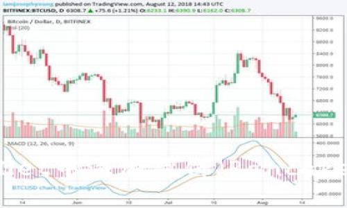 如何在tpWallet中添加薄饼（PancakeSwap）资产？