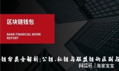 区块链分类全解析：公链
