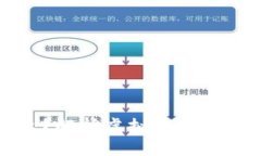 虚拟币是什么？解析虚拟币的作用与未来趋势
