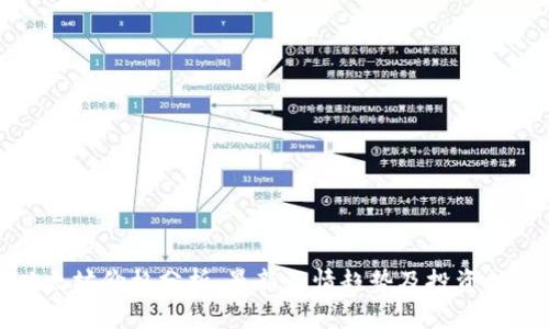 以太坊价格分析：最新行情趋势及投资机会