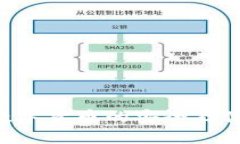 ETH 钱包：数字货币的安全存储与管理指南