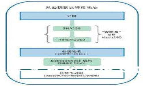 ETH 钱包：数字货币的安全存储与管理指南