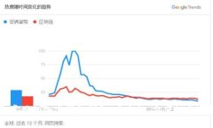 美国人常用的加密钱包详解：安全性、方便性与
