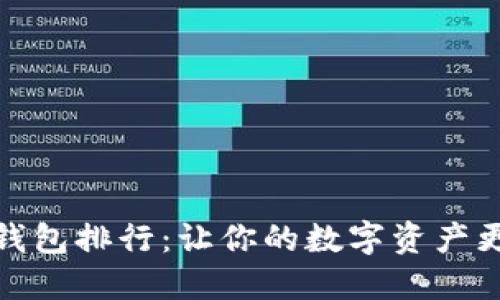 数字货币热钱包排行：让你的数字资产更安全的选择