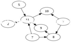 虚拟币的世界：你不知道