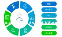 baioti如何轻松入门虚拟币