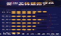 揭秘区块链钱包用户量占