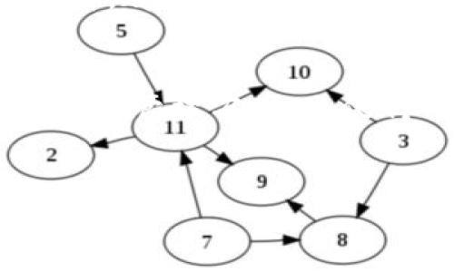 聪本聪（Satoshi Nakamoto）这一神秘的名字与比特币及其背后的理念密不可分。然而，随着加密货币的不断发展，各种基于区块链技术的钱包也如雨后春笋般涌现。其中，tpWallet凭借其独特的功能和用户友好的设计，深受许多普通用户的喜爱。

什么是tpWallet？
tpWallet是一款多功能加密货币钱包，支持多种数字资产的存储和管理。相较于其他钱包，tpWallet在安全性和便捷性上表现尤为突出。它的用户界面友好，适合各类用户，尤其是刚刚接触加密货币的新手。

聪本聪与加密货币的诞生
聪本聪在2008年发布的白皮书《比特币：一种点对点的电子现金系统》奠定了加密货币的基础，让我们看到了分布式记账和去中心化的美好前景。作为比特币的创造者，聪本聪所提出的理念无疑使得一个新的金融体系呼之欲出，全球范围内的用户都开始探索这一全新世界。

tpWallet的安全性
在数字资产越来越受到重视的今天，钱包的安全性显得尤为重要。tpWallet在这方面进行了多重考虑，采用了先进的加密技术来保护用户的私钥。在这个过程中，用户的资产安全得到了可靠的保障，确保用户安全地管理他们的加密货币。

易用性与功能
相较于传统的钱包，tpWallet不仅支持多种主流币种，还具备简便的转账和收款功能。用户只需输入对方的钱包地址，即可轻松完成交易。此外，tpWallet还提供了实时汇率查询和行情分析功能，让用户随时掌握市场动态，从而做出明智的投资决策。

用户反馈与社区支持
tpWallet在用户社区中获得了广泛的认可。许多用户赞赏其直观的操作界面，认为它极大地降低了加密货币交易的门槛。此外，tpWallet的开发团队也非常注重用户反馈，定期更新钱包的功能，保持其在竞争激烈的市场中的领先地位。

未来展望
随着区块链技术的不断成熟，tpWallet也在不断进行功能和服务方面的革新，未来有望推出更多创新功能，进一步提升用户体验。无论是普通用户还是专业投资者，都可以期待tpWallet为他们带来更为便利的加密货币操作体验。

总结
聪本聪的创新精神激励着无数人在加密领域不断探索和前行，而tpWallet正是这个探索旅程中的得力助手。它的出现不仅为用户提供了一个安全、便捷的数字资产管理方案，也使得比特币及其他加密资产能够更加普及，带动整个行业的发展。无论是新手还是老手，在tpWallet的帮助下，都能更轻松地进入和参与这个令人兴奋的加密世界。

聪本聪,tpWallet,加密货币,数字资产/guanjianci
聪本聪和tpWallet：探索加密货币的新篇章