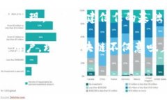 区块链的五大特点：解密