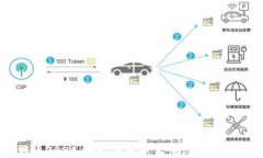 莱特币2025展望：历史新高
