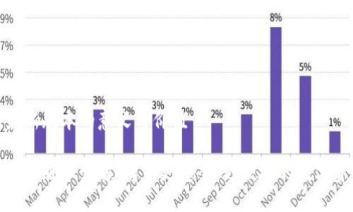 小狐狸钱包最新版本的意义与价值

小狐狸钱包最新版本详解：解锁更安全、更便捷的数字资产管理体验