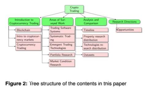 揭秘币圈首码项目：如何抓住投资机会，规避风险