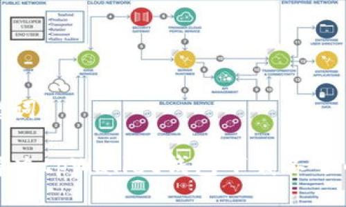 与关键词

如何解决tpWallet钱包下载不了的问题