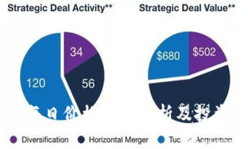 USDT每日价格走势分析及投资策略