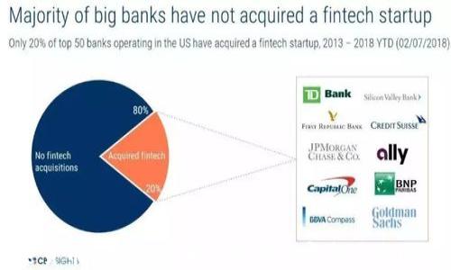 
加密货币APP源码：构建您的数字资产管理平台