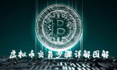 虚拟币交易步骤详解图解