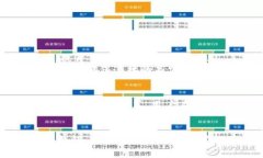 baioti如何下载和使用Mtok