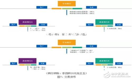 baioti如何下载和使用Mtoken钱包：完整指南/baioti  
mtoken钱包, 钱包下载, 加密货币, 数字资产/guanjianci

在现代金融科技的快速发展中，加密货币用户的需求也在不断增加。作为一款功能强大的数字货币钱包，Mtoken钱包因其安全性和用户友好的界面受到了许多用户的青睐。本文将详细介绍如何下载和使用Mtoken钱包，并回答一些相关问题，帮助用户更好地管理他们的数字资产。

一、Mtoken钱包的特点
Mtoken钱包不仅提供了存储和管理各类加密货币的功能，还具有以下几个显著特点：
ul
listrong安全性高：/strongMtoken钱包采用了多重加密技术和私钥存储方式，保障用户资产的安全性。/li
listrong用户友好：/strongMtoken钱包的界面设计简洁直观，即使是新手用户也能够轻松上手。/li
listrong多币种支持：/strongMtoken钱包支持多种主流加密货币，用户可以在一个钱包中管理不同的资产。/li
listrong随时随地访问：/strongMtoken钱包支持移动端和桌面端，用户可以随时随地访问和管理他们的数字资产。/li
/ul

二、如何下载Mtoken钱包
下载Mtoken钱包的步骤非常简单，用户只需根据自己的设备（手机或电脑）选择合适的下载方式：
h41. 在手机上下载Mtoken钱包/h4
如果用户使用的是安卓手机，可以访问Google Play商店；如果是苹果手机，则可以在App Store中找到Mtoken钱包。搜索“Mtoken”进行下载，确认应用程序的开发者信息，以保证下载的是官方版本。

h42. 在电脑上下载Mtoken钱包/h4
用户可以访问Mtoken官方网站，根据操作系统的不同（Windows、Mac等）下载相应的安装包。下载完成后，用户只需要双击安装包并按照提示进行安装即可。

h43. 扫描二维码/h4
许多搜索引擎在APP Store 和Google Play中展示 Mtoken钱包的二维码，用户可以通过扫码直接下载。

三、Mtoken钱包的注册和使用
下载完成后，用户需要进行注册或登录才能使用Mtoken钱包。以下是详细步骤：

h41. 注册新账户/h4
启动Mtoken钱包后，用户可以选择“注册”选项。填入必要的信息，如电子邮件地址和密码，注意密码需要保证强度。同时，用户需要同意服务条款和隐私政策。

h42. 进行身份验证/h4
为了增强钱包的安全性，Mtoken钱包可能需要进行身份验证。这一过程可能包括邮箱验证码等步骤，确保是用户本人在进行注册。

h43. 创建钱包地址/h4
注册完成后，用户可以创建自己的钱包地址，这一过程会生成一个私钥。请务必将此私钥妥善保管，一旦丢失，用户将无法恢复钱包内的资产。

h44. 添加资产/h4
用户可以通过“添加资产”功能，将他们的加密货币存入Mtoken钱包。用户只需在钱包中选择要添加的币种，然后获取相应的钱包地址，将资金转入该地址即可。

四、如何安全使用Mtoken钱包
虽然Mtoken钱包具备较高的安全性，但用户仍需要做好安全防护：
ul
li永远不要分享你的私钥和密码，谨防钓鱼网站或恶意软件。/li
li保持软件及操作系统的更新，确保使用最新的安全补丁。/li
li启用双重认证功能，增加账户的安全层级。/li
/ul

五、常见问题解答

h41. Mtoken钱包出现了无法登录的情况怎么办？/h4
如果您在登录Mtoken钱包时遇到问题，可尝试以下几步解决方案：
ul
listrong检查网络连接：/strong确保您的设备已连接至互联网，网络状况良好。/li
listrong重置密码：/strong如果您忘记密码，可以使用“忘记密码”功能，通过电子邮件或手机号码重置密码。/li
listrong联系客服支持：/strong如果上述方法无法解决问题，建议直接联系Mtoken钱包的客户支持，他们将为您提供更专业的帮助。/li
/ul

h42. Mtoken钱包如何备份和恢复？/h4
备份和恢复Mtoken钱包是确保数字资产安全的重要步骤。具体过程如下：

h4备份步骤：/h4
在钱包设置中找到“备份钱包”选项，系统将生成一个助记词。用户需要将这个助记词记录下来，并安全保管。此助记词是恢复钱包的重要凭证。

h4恢复步骤：/h4
若需要恢复钱包，则在登录界面选择“恢复钱包”，输入助记词，系统会自动找回您的钱包。务必确保助记词的准确性。

h43. Mtoken钱包支持哪些加密货币？/h4
Mtoken钱包支持多种主流的加密货币，包括但不限于：
ul
li比特币（BTC）/li
li以太坊（ETH）/li
li瑞波币（XRP）/li
li莱特币（LTC）/li
li以及其他一些ERC-20通证/li
/ul
用户可以在应用内查看支持的币种列表以及添加新资产的选项。随着加密货币市场的不断发展，Mtoken钱包也会不断扩展支持的币种。

h44. Mtoken钱包能否与其他交易所链接？/h4
是的，Mtoken钱包具备与多家主流交易所链接的能力。用户可以直接在钱包内进行加密货币的交易，无需频繁地操作多个平台，提升了资金管理的便利性。
要链接交易所，用户需在钱包中找到“链接交易所”选项，选择想要连接的交易所，并按照提示完成授权步骤。请注意，进行交易时需要确保连接的是官方的安全交易所，避免上当受骗。

h45. Mtoken钱包的手续费如何？/h4
Mtoken钱包的手续费主要取决于用户所进行的交易类型和加密货币的网络拥堵情况。通常情况下，转账手续费会在交易确认过程中自动计算，用户在发送资产时能看到相关信息。
为了降低手续费，用户还可以选择合适的网络速度，通常较慢的确认速度会产生较低的手续费。

总之，Mtoken钱包功能全面，操作简便，适合不同层次的用户使用。通过本文的指导，相信用户能够顺利下载并安全使用Mtoken钱包。无论是加密货币的管理还是交易，Mtoken钱包都能为您提供便利与保障。希望本文能够解答用户的疑问，帮助用户更好地熟悉和使用Mtoken钱包！