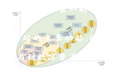   易币交易所官方网址及其