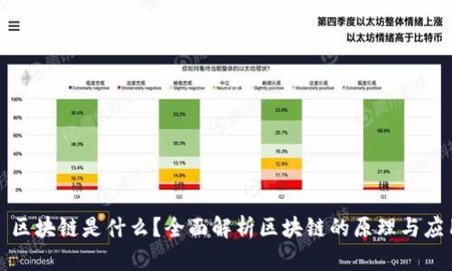 : 区块链是什么？全面解析区块链的原理与应用