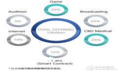 加密钱包的下载安装指南