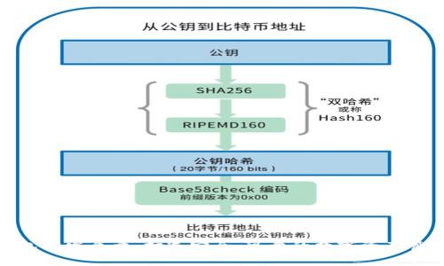 : 区块链钱包开发质量：打造安全、可靠的数字资产管理解决方案
