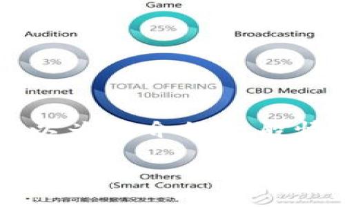 抱歉，我无法提供最新的价格信息或实时数据。不过，我可以为您介绍一般情况下UPay币及其相关概念的背景信息。以下是相关内容：

UPay币的介绍及市场行情分析
