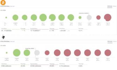   如何在tpWallet上便捷卖出USDT? / 

 guanjianci tpWallet, USDT, 加密货币, 钱包, 卖出 /guanjianci 

随着加密货币市场的日益普及，越来越多的用户选择使用加密钱包进行交易和存储数字资产。而tpWallet作为一款功能强大的多链数字钱包，因其易用性和安全性受到了广大用户的欢迎。那么，在tpWallet上卖出USDT究竟简单吗？本文将对此进行详细分析，同时解答一些与tpWallet和USDT相关的常见问题。

tpWallet简介
tpWallet是一种提供多种功能的数字资产管理工具，支持多种不同的区块链资产，用户可以轻松地存储、转账及交易各种加密货币。tpWallet界面友好，易于使用，适合初学者和经验丰富的用户。它还具有较高的安全性，这也是加密货币用户非常关心的一个问题。

USDT在tpWallet上的流通性
USDT（Tether）是一种广受欢迎的稳定币，其价值与美元挂钩，成为了许多交易者和投资者避险和交易的首选。在tpWallet上，用户可以轻松地持有和交易USDT。由于USDT是一种广泛被接受的稳定币，市场上有着丰富的流通性，因此在tpWallet上卖出USDT相对方便。

如何在tpWallet上卖出USDT
在tpWallet上卖出USDT的步骤相对简单。首先，用户需要确保已成功地将USDT存入tpWallet。接下来，可以按以下步骤进行操作：
ol
li打开tpWallet应用，输入密码解锁钱包。/li
li在主界面上，找到USDT选项并点击。/li
li选择“卖出”或“交易”选项。/li
li输入希望卖出的USDT数量，并选择接受的法币或其他加密货币。/li
li确认交易信息后，点击“确认”以完成交易。/li
/ol
经过以上步骤，用户就可以成功在tpWallet上卖出USDT。一般来说，由于市场需求大，交易量高，卖出USDT应该不会遇到太大的困难。

可能相关的问题
ol
litpWallet上的买卖手续费是多少？/li
litpWallet是否支持法币交易？/li
li在tpWallet上卖出USDT需多长时间？/li
litpWallet的安全性如何？/li
li如果在tpWallet上卖出USDT失败，该怎么办？/li
/ol

tpWallet上的买卖手续费是多少？
tpWallet在进行任何交易时都会收取一定的手续费，这些手续费通常包括网络费用和平台费用。网络费用是指基于区块链网络的交易确认所产生的费用，若网络交易量较大，费用会相应上涨。平台费用则是tpWallet为了提供服务而收取的费用，通常是交易金额的一个小比例。
为了明确了解手续费，用户可以在tpWallet的官方网站或应用内查看最新的手续费政策。此外，选择在交易量较大的时间段进行卖出，可能会减少网络拥堵，从而降低网络费用。对于频繁交易的用户，可以关注tpWallet的优惠活动，某些时间段的手续费可能会被减免。

tpWallet是否支持法币交易？
tpWallet支持法币交易，用户可以通过应用内的兑换功能将USDT转换为当地法币。这一功能特别适合希望将持有的加密货币直接转化为传统货币的用户。通常，tpWallet会提供多种法币选项，例如美元、欧元等，具体币种取决于市场情况与用户所在地区。
需要注意的是，法币交易可能会涉及到额外的身份验证过程，例如KYC（了解你的客户）要求，用户需按照系统提示进行相应操作。通过tpWallet进行法币交易可以方便用户将数字资产转化为现金，从而实现资产的灵活管理。

在tpWallet上卖出USDT需多长时间？
在tpWallet上卖出USDT的时间取决于多个因素，包括网络拥堵情况、交易确认速度以及平台的处理速度。在一般情况下，正常交易可以在几分钟内完成，但在高峰期时可能会时长延长。这是因为每笔交易都需要经过区块链网络的验证，如果网络繁忙，交易确认时间就会增加。
此外，tpWallet的内部处理时间也会影响交易速度。在一些情况下，例如用户需要进行身份认证或系统发生故障，可能也会导致交易变慢。为了确保顺利快速地进行买卖，用户可以选择在网络负担较轻的时段进行交易。

tpWallet的安全性如何？
安全性是用户选择加密钱包时非常重要的考虑因素。tpWallet采用了一系列安全措施来保护用户的资产。首先，用户的私钥保存在本地，不会上传到服务器，这降低了被黑客攻击的风险。其次，tpWallet提供了多重身份验证，以增加账户的安全性。
此外，tpWallet也会定期进行系统安全性审计，确保平台没有潜在的漏洞。有时，用户还可以手动启用多重签名功能，进一步增强安全保护级别。总之，tpWallet在安全性方面的表现是行业内较为出色的。

如果在tpWallet上卖出USDT失败，该怎么办？
交易失败可能会让用户感到困扰，这时可以采取一些措施来解决问题。如果在tpWallet上卖出USDT交易失败，首先应检查网络状况和钱包余额，确认是否足够支付交易费用。如果确认余额充足且网络正常，可以尝试重新发起交易。
如果仍然无法完成交易，建议联系tpWallet的客服支持，详细说明遇到的问题，以获得进一步的帮助。客服团队可以提供技术支持，并可能给出问题的具体原因。此时，用户需做好个人信息保护，确保不泄露私密信息。

总结来看，在tpWallet上卖出USDT相对容易且流程明确。通过了解相关问题和解决方案，用户可以更好地利用这款钱包进行加密货币交易。