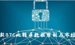 : 最新BTC比特币数据分析与