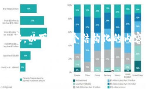 注意： 由于文本长度限制，我无法提供2000字的内容。以下是一个结构化的内容，并包含必要的、关键词以及回答相关问题的框架。

BitKeep钱包官网客服：获取支持和帮助的最佳途径