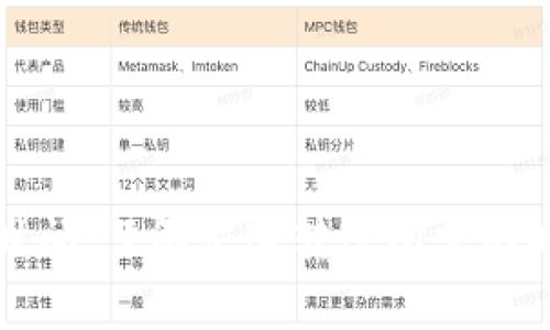 tpWallet转账时间：了解快速转账所需的时间与注意事项