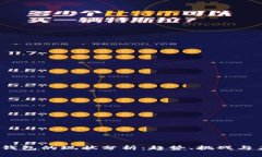  区块链钱包的现状分析：