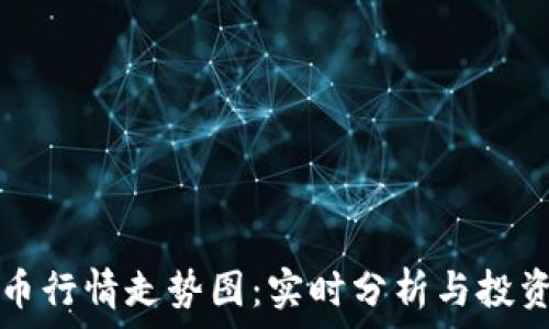   
狗狗币行情走势图：实时分析与投资指南