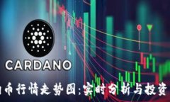   狗狗币行情走势图：实时