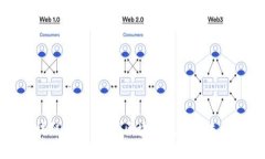 全球区块链大会：探索区