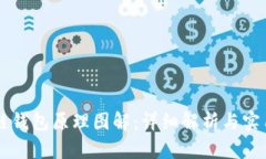 区块链钱包原理图解：详